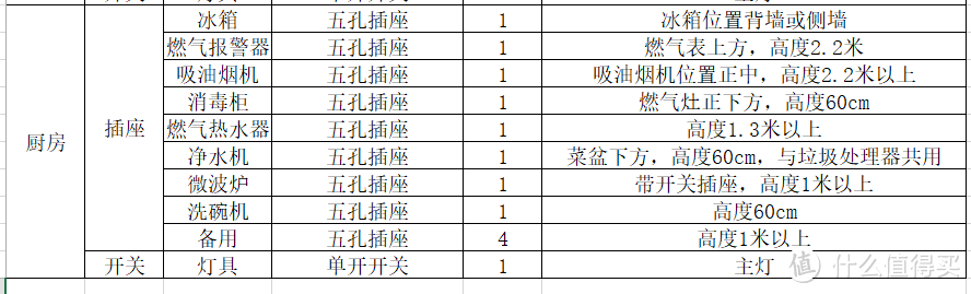 插座安装不留遗憾 — 插座和开关人性化设计实例