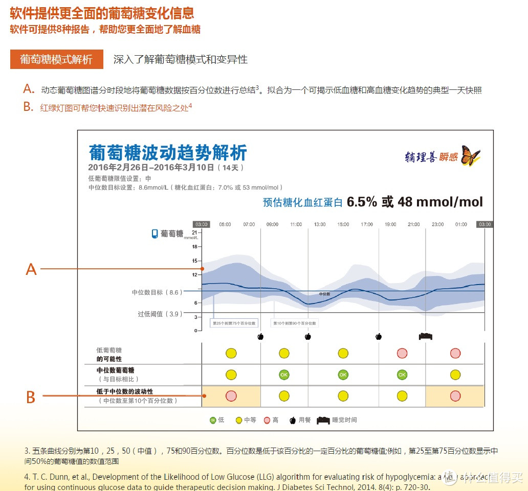 Abbott 雅培 辅理善瞬感动态血糖仪