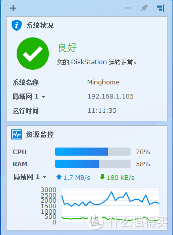 家用四盘位NAS的选择强迫症之路