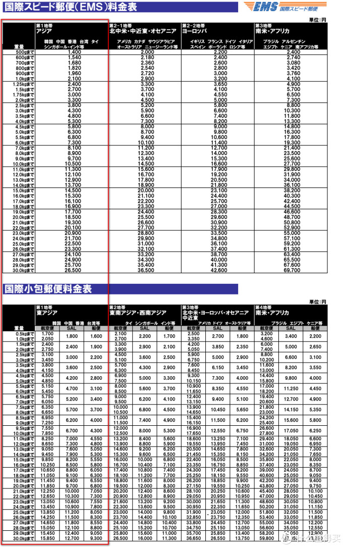 日本邮政银行流水单 什么值得买