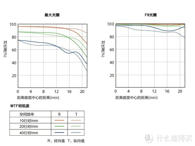 #原创新人#SONY 索尼 A7M2 + FE55 1.8/ZA 开箱（简短评测+解毒照片）