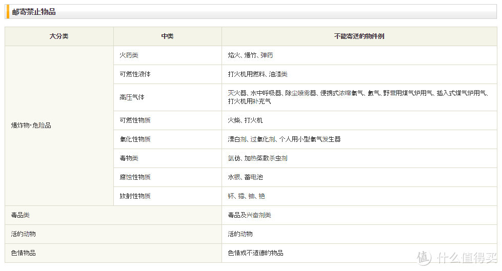 我的日淘转运选择--EMS/SAL/船运分享