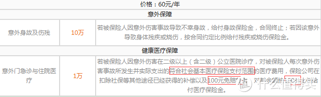 懒人可能买了一个假的意外险！