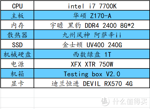 实测！618 爆款的R5 1400有i7 7700k几成功力？