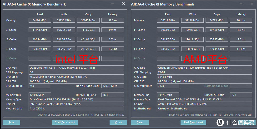 实测！618 爆款的R5 1400有i7 7700k几成功力？