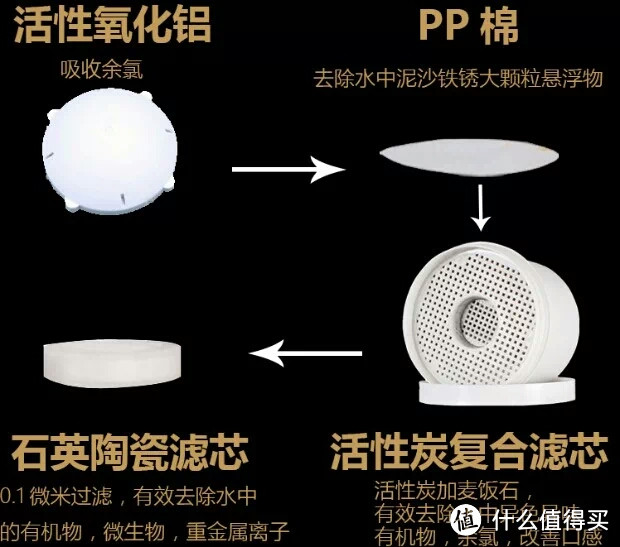 一切为了泡茶 — 安吉尔饮水机净水桶