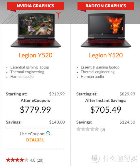 Lenovo 联想美国8通道下单购物历程 联想Legion Y520 国内拯救者R720