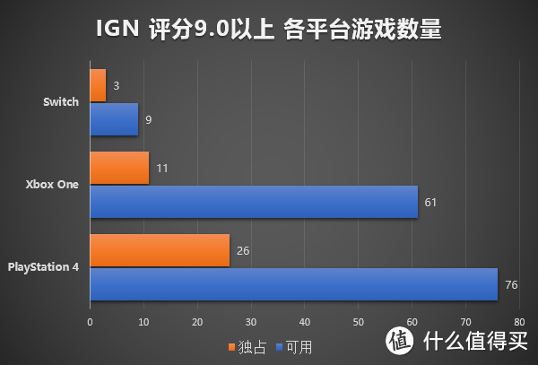 献给永远年轻的灵魂们，关于游戏主机我所知道的一切