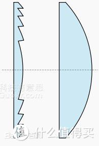 #本站首晒# Hypereal Pano & Sens VR 套装，开箱、试玩、评测