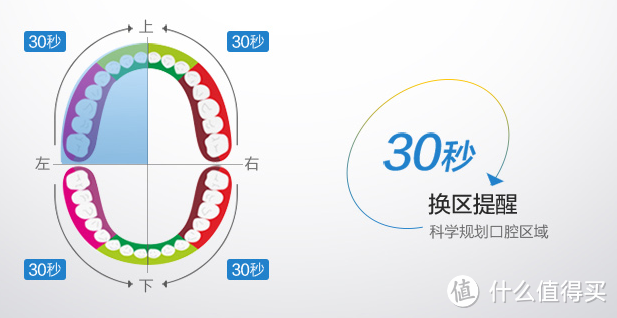 性价比高的电动牙刷——松下EW-DM71充电式电动声波震动牙刷