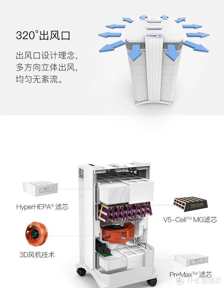 不要期望净化器对VOC的作用有多大：AirProce艾泊斯AI-700开箱晒物