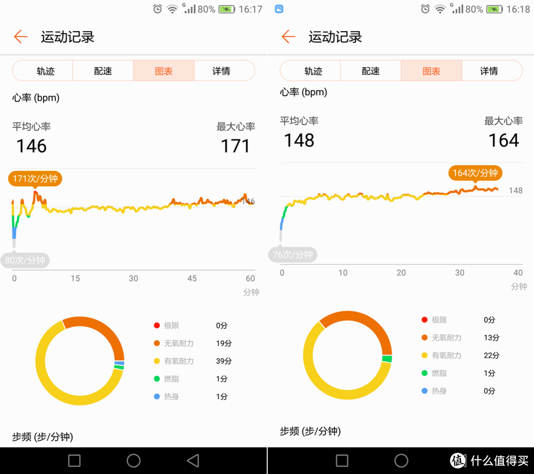 想要伤害又何需比较——荣耀手环3的半月使用体验