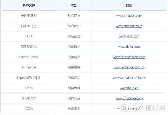 海淘、出国血拼，请带好这篇文章