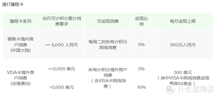 海淘、出国血拼，请带好这篇文章