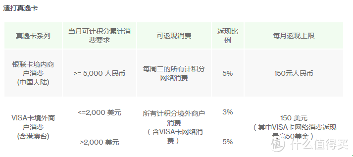 海淘、出国血拼，请带好这篇文章