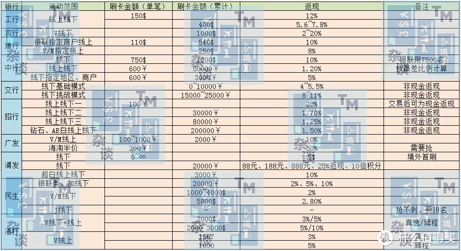 海淘、出国血拼，请带好这篇文章