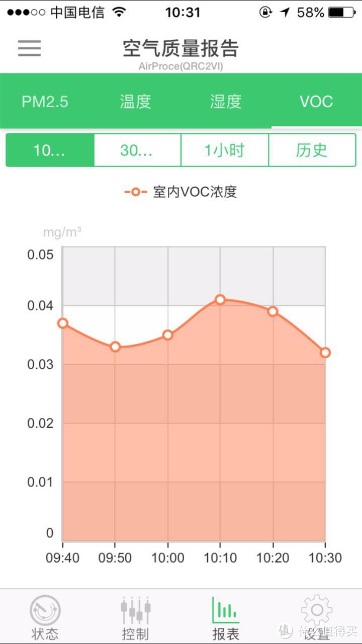 不要期望净化器对VOC的作用有多大：AirProce艾泊斯AI-700开箱晒物