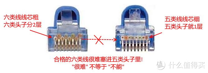 网线还是有必要 DIY 的