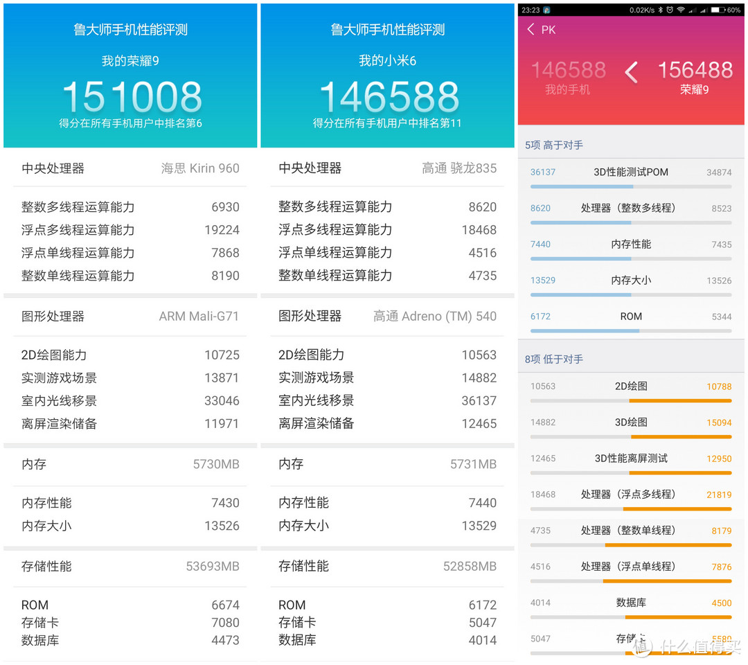 荣耀9跑分图片