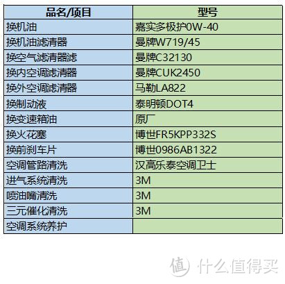 奥迪 A4L(B8) 2.0T六万公里保养