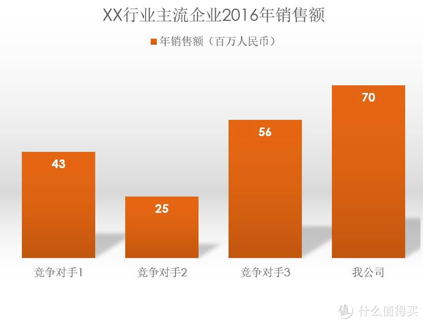 PPT演讲者的自我修养