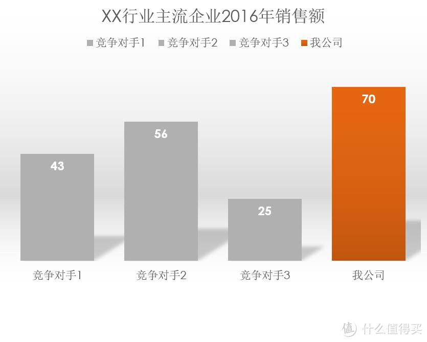 PPT演讲者的自我修养