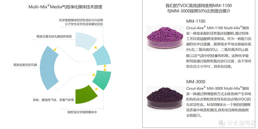 不要期望净化器对VOC的作用有多大：AirProce艾泊斯AI-700开箱晒物