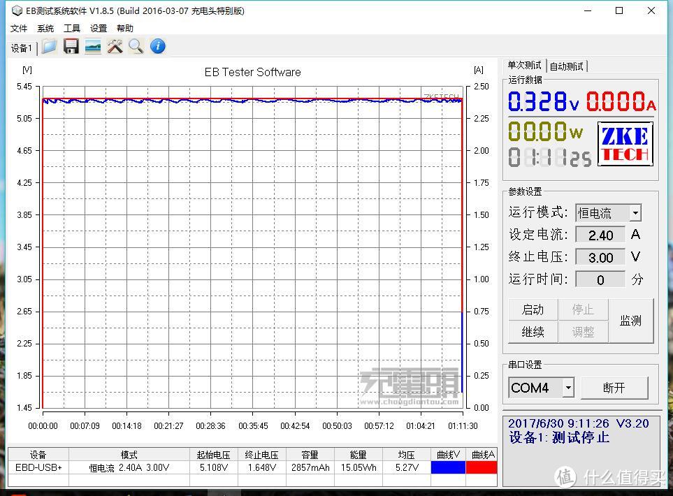 双向快充、体积小巧——卓芯微移动电源Demo板 测试