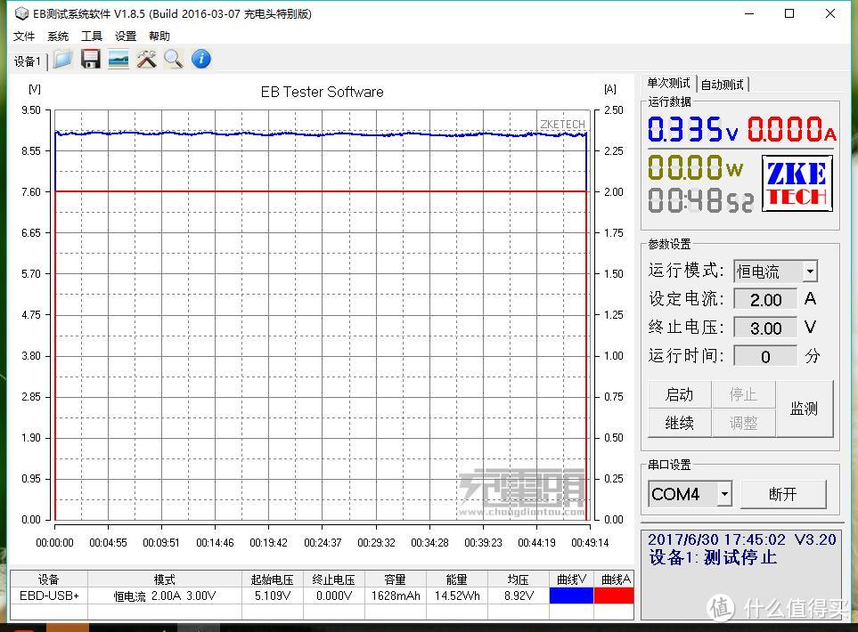 双向快充、体积小巧——卓芯微移动电源Demo板 测试