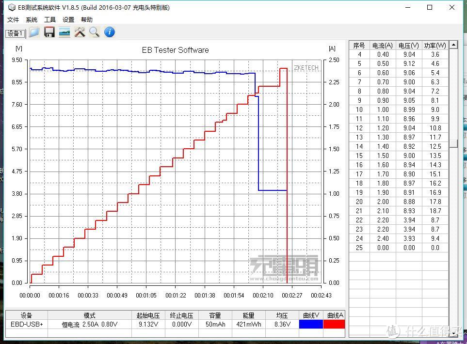 双向快充、体积小巧——卓芯微移动电源Demo板 测试