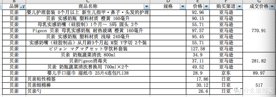 一个准奶爸的囤货清单