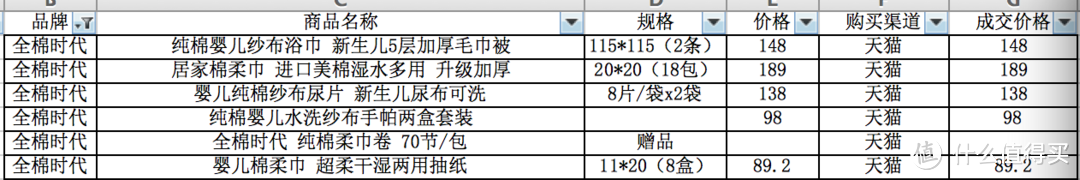 一个准奶爸的囤货清单