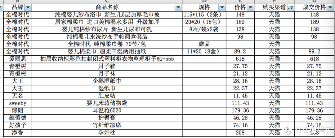 一个准奶爸的囤货清单