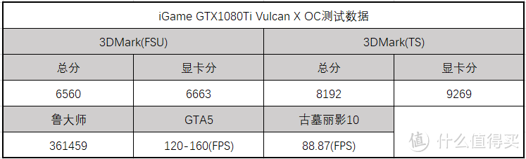 #原创新人#世界顶尖企业家沦为装机小弟！超频三 星空巨浪240水冷安装记