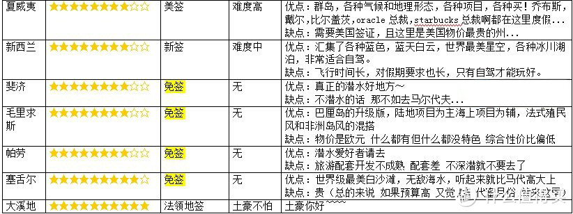 #原创新人# 跨越九千公里来见你 — 毛里求斯Trou aux Biches蜜月自驾游暖心攻略