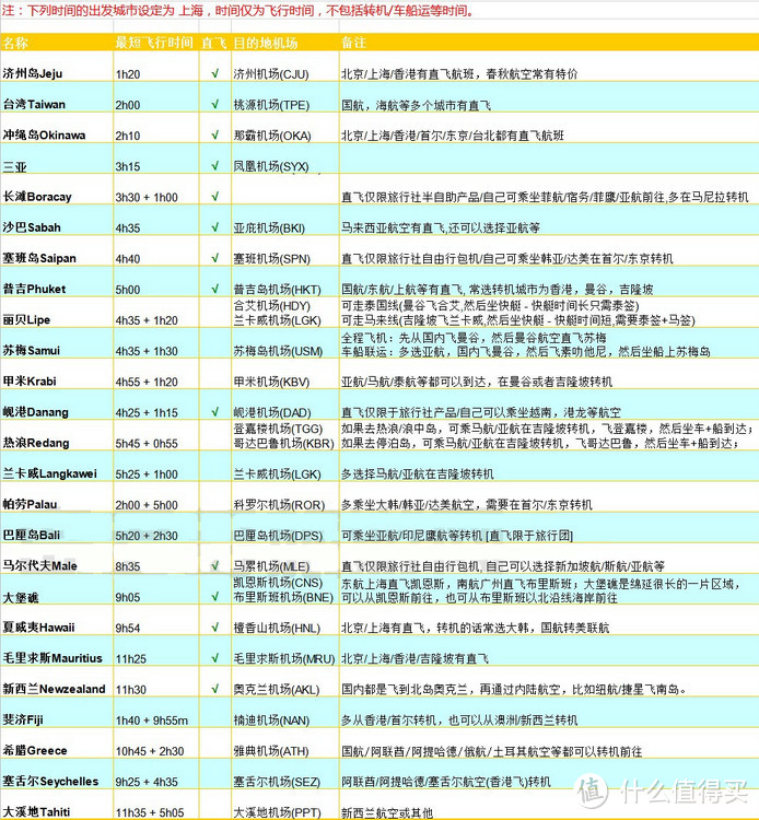 #原创新人# 跨越九千公里来见你 — 毛里求斯Trou aux Biches蜜月自驾游暖心攻略