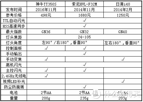 Godox 神牛 TT350S 迅丽TTL小型闪光灯 开箱