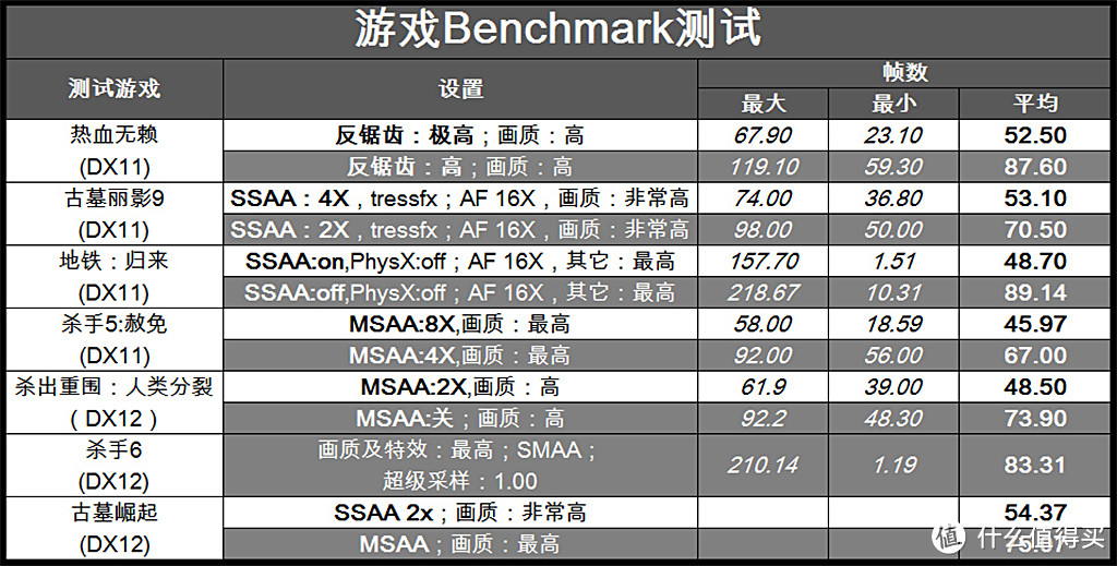 #原创新人# E3还能继续保值？ R5 1400+AB350M PRO4平台向它发起挑战了！