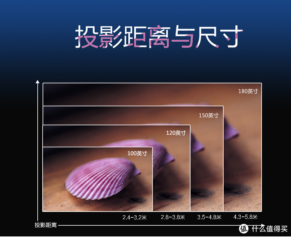 Optoma 奥图码ZH33开箱体验