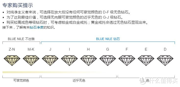 卖钻石的到底都在干什么，Blue Nile大揭秘