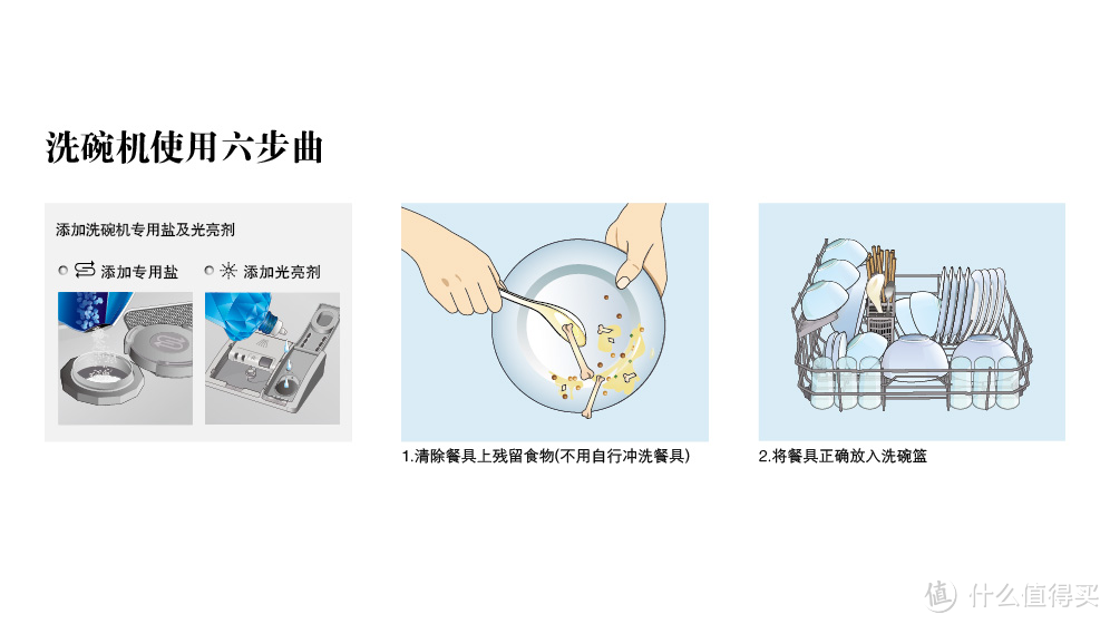 种草，为什么需要买洗碗机——SIEMENS 西门子 SN45M531TI 洗碗机 使用感言