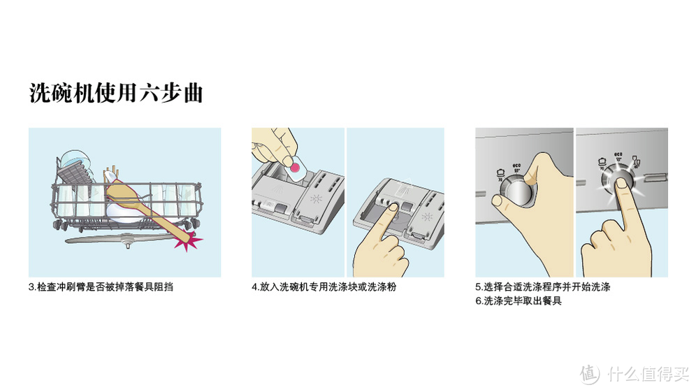 种草，为什么需要买洗碗机——SIEMENS 西门子 SN45M531TI 洗碗机 使用感言