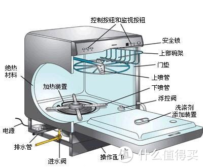 种草，为什么需要买洗碗机——SIEMENS 西门子 SN45M531TI 洗碗机 使用感言