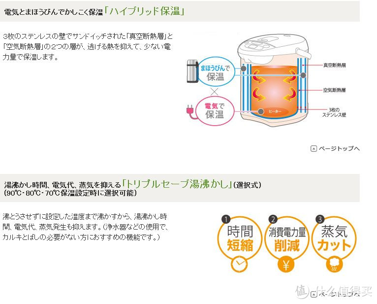 ZOJIRUSHI 象印 CV-DN22-TA 电热水壶 开箱简评兼谈我的选购思路