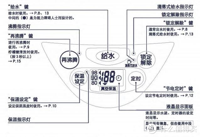 ZOJIRUSHI 象印 CV-DN22-TA 电热水壶 开箱简评兼谈我的选购思路