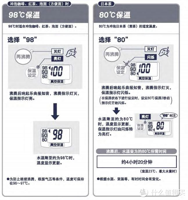 ZOJIRUSHI 象印 CV-DN22-TA 电热水壶 开箱简评兼谈我的选购思路