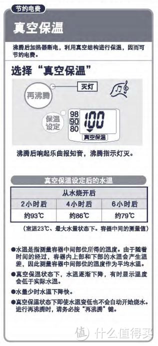 ZOJIRUSHI 象印 CV-DN22-TA 电热水壶 开箱简评兼谈我的选购思路