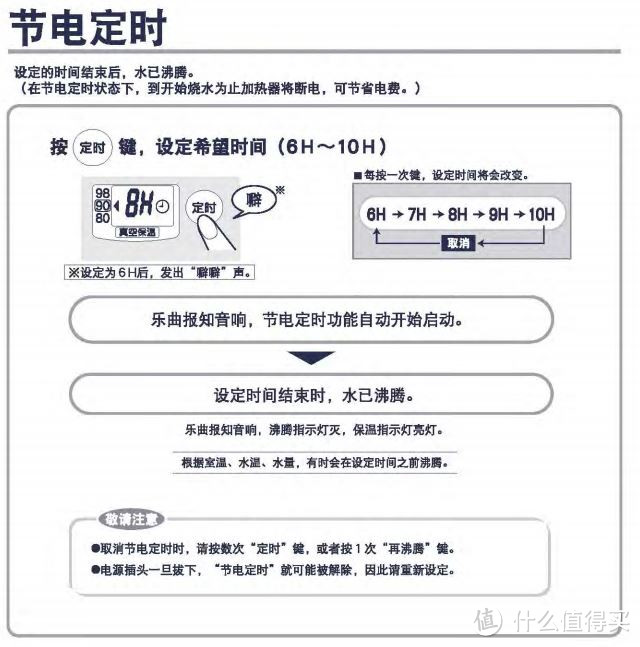 ZOJIRUSHI 象印 CV-DN22-TA 电热水壶 开箱简评兼谈我的选购思路