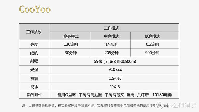 蜂鸟虽小，依然是鸟—COOYOO费米子手电筒把玩