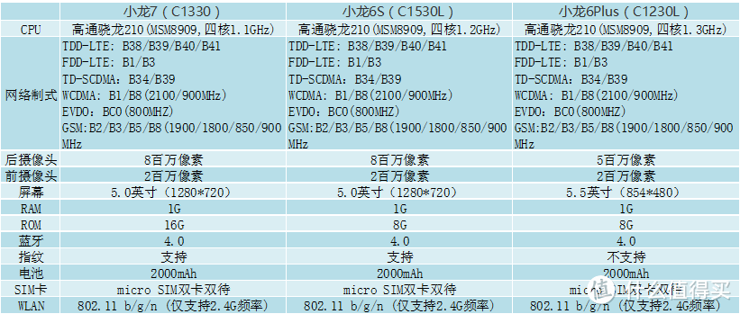 是虾米是龙拉出来遛遛 — Phicomm 斐讯 小龙7(C1330)手机上手及简单评测